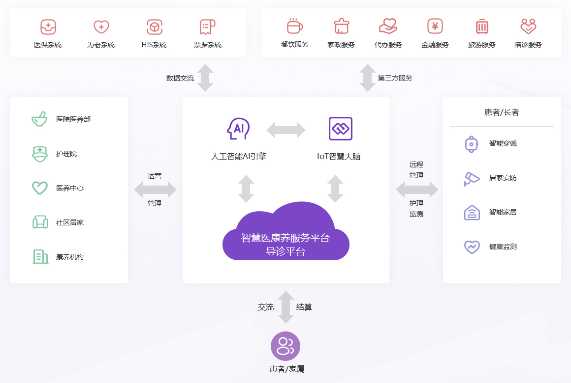 tech-framework
